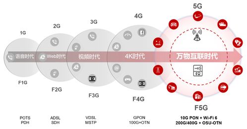 智能制造加速跑，F(xiàn)5G點(diǎn)亮制造業(yè)發(fā)展新未來