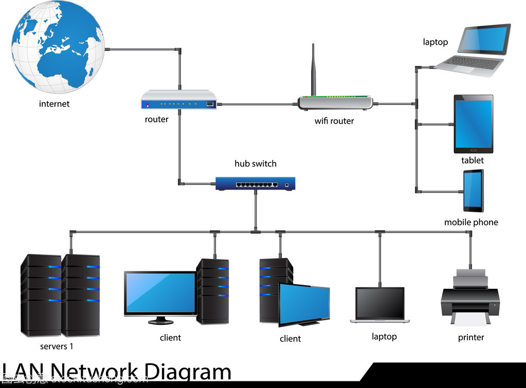 LAN ntverksdiagram 網絡技術研發(fā)